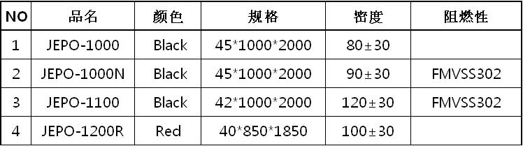 EPEM Open Cell (開孔)